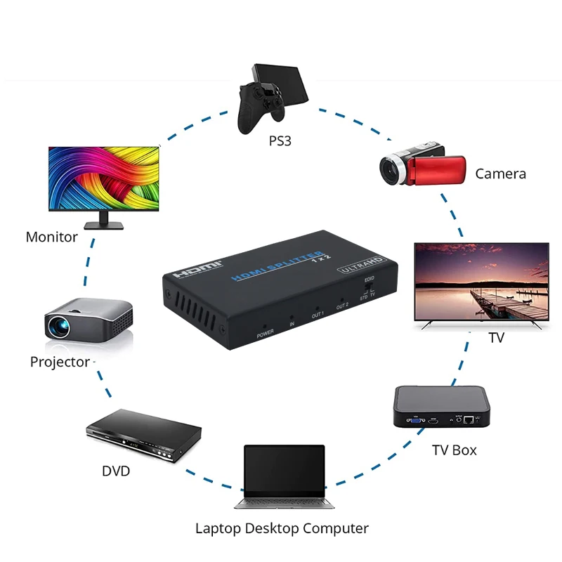 Video Komutatoru Adapteris 1 2 Out HDMI saderīgas Video Splitter Sadalītāja Komutatoru Interneta Sadalītāja Adapteris Spēle slēdzis 18Gbps . ' - ' . 2